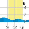 Hawkins Point tide chart for Sunday, October 8, 2023