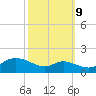 Hawkins Point tide chart for Monday, October 9, 2023