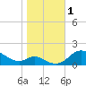 Hawkins Point tide chart for Wednesday, November 1, 2023