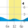 Hawkins Point tide chart for Saturday, November 4, 2023