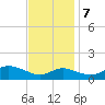 Hawkins Point tide chart for Tuesday, November 7, 2023