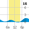 Hawkins Point tide chart for Saturday, December 16, 2023