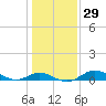Hawkins Point tide chart for Monday, January 29, 2024