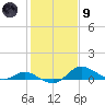 Hawkins Point tide chart for Friday, February 9, 2024