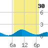 Hawkins Point tide chart for Saturday, March 30, 2024
