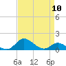 Hawkins Point tide chart for Wednesday, April 10, 2024