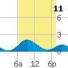 Hawkins Point tide chart for Thursday, April 11, 2024
