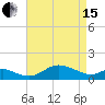 Hawkins Point tide chart for Monday, April 15, 2024