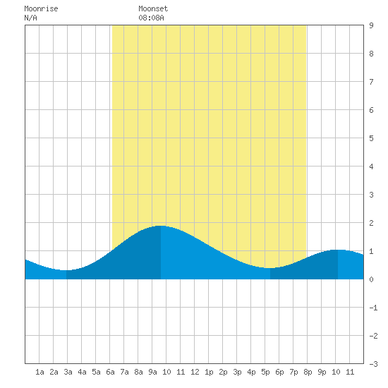 Hawkins Point tide chart for Saturday, April 27, 2024