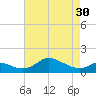 Hawkins Point tide chart for Tuesday, April 30, 2024