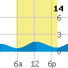 Hawkins Point tide chart for Tuesday, May 14, 2024