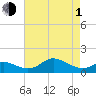 Hawkins Point tide chart for Wednesday, May 1, 2024