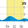 Hawkins Point tide chart for Saturday, May 25, 2024
