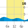 Hawkins Point tide chart for Sunday, June 16, 2024