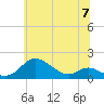 Hawkins Point tide chart for Friday, June 7, 2024