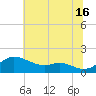 Hawkins Point tide chart for Tuesday, July 16, 2024
