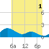 Hawkins Point tide chart for Monday, July 1, 2024