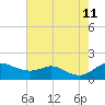Hawkins Point tide chart for Sunday, August 11, 2024