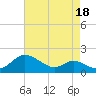Hawkins Point tide chart for Sunday, August 18, 2024
