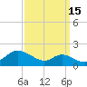 Hawkins Point tide chart for Sunday, September 15, 2024