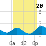 Hawkins Point tide chart for Friday, September 20, 2024