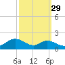 Hawkins Point tide chart for Sunday, September 29, 2024