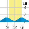 Hawkins Point tide chart for Tuesday, October 15, 2024