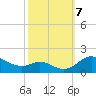 Hawkins Point tide chart for Monday, October 7, 2024