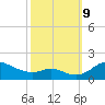 Hawkins Point tide chart for Wednesday, October 9, 2024