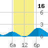 Hawkins Point tide chart for Saturday, November 16, 2024