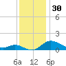 Hawkins Point tide chart for Saturday, November 30, 2024