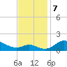 Hawkins Point tide chart for Thursday, November 7, 2024