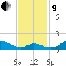 Hawkins Point tide chart for Saturday, November 9, 2024