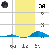 Hawkins Point tide chart for Monday, December 30, 2024