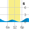 Hawkins Point tide chart for Friday, December 6, 2024