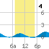 Hawkins Point tide chart for Saturday, January 4, 2025