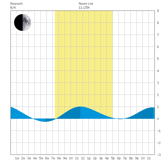Hawkins Point tide chart for Monday, January 6, 2025