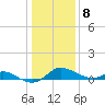 Hawkins Point tide chart for Wednesday, January 8, 2025