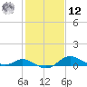Hawkins Point tide chart for Wednesday, February 12, 2025