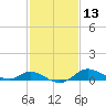 Hawkins Point tide chart for Thursday, February 13, 2025