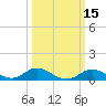Hawkins Point tide chart for Saturday, March 15, 2025