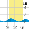Hawkins Point tide chart for Sunday, March 16, 2025