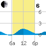 Hawkins Point tide chart for Thursday, March 6, 2025