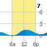 Hawkins Point tide chart for Friday, March 7, 2025