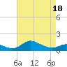 Hawkins Point tide chart for Friday, April 18, 2025