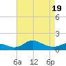 Hawkins Point tide chart for Saturday, April 19, 2025