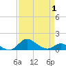 Hawkins Point tide chart for Tuesday, April 1, 2025