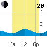 Hawkins Point tide chart for Sunday, April 20, 2025