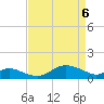 Hawkins Point tide chart for Sunday, April 6, 2025