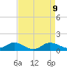 Hawkins Point tide chart for Wednesday, April 9, 2025